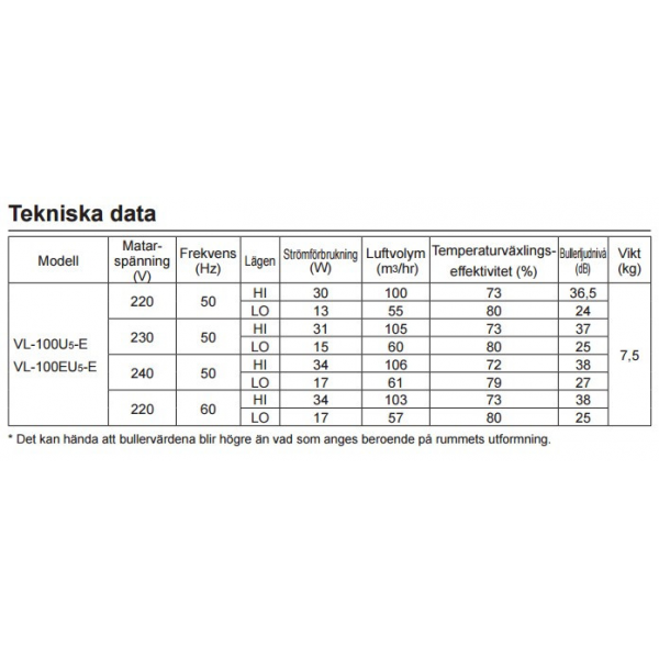 Mitsubishi VL-100-U5-E Lossnay specifikationer